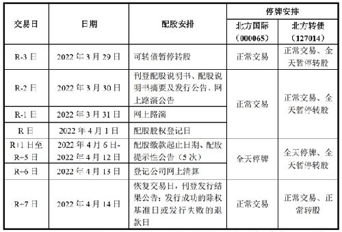 高送转除权前一天买入？小心！错过配股缴款直接亏10%