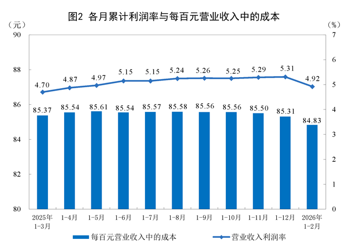 财政部2026年中央国有资本经营预算说明_央企利润上缴比例调整分析_2026国有企业利润率