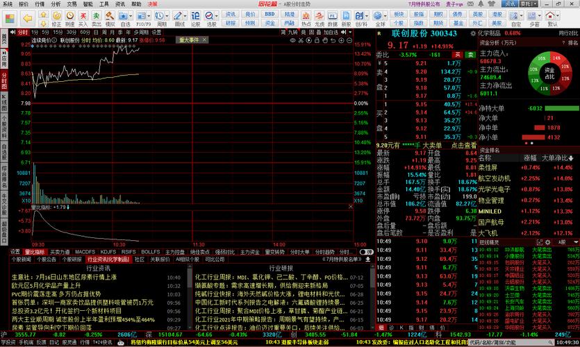 安卓炒股软件推荐 同花顺iPad版看盘神器