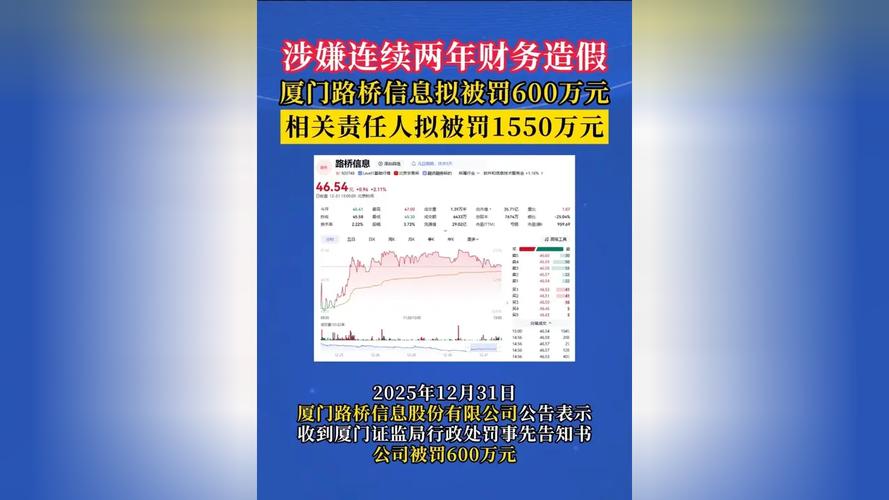 近两年上市公司财务造假案例：处罚密集，全链条打击成趋势