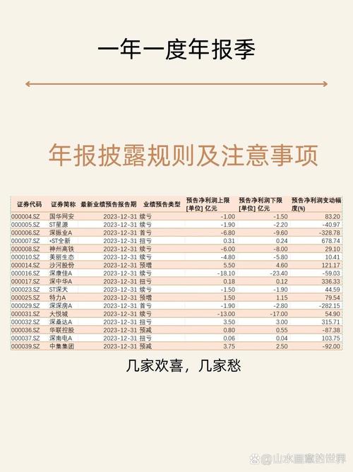 上市公司财务总监必看：近两年信息披露案例与规范要点