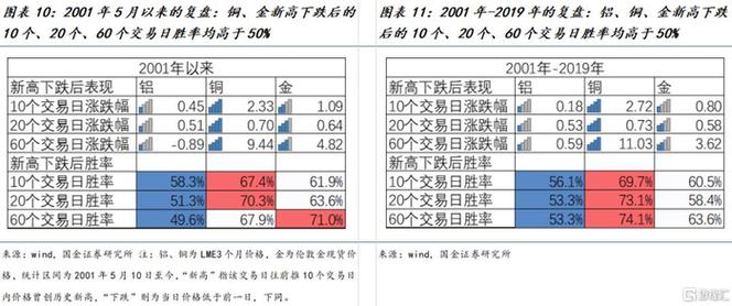 下半年成长股仍是主线 基金策略报告会看好后市