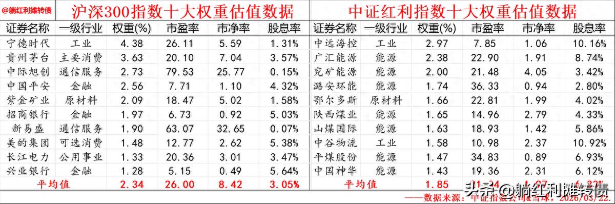 300指数估值高但业绩强，值得买吗？