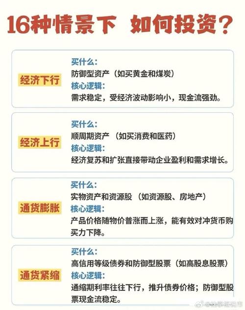 西南证券和银华基金举办投资策略报告会，解读资产配置策略